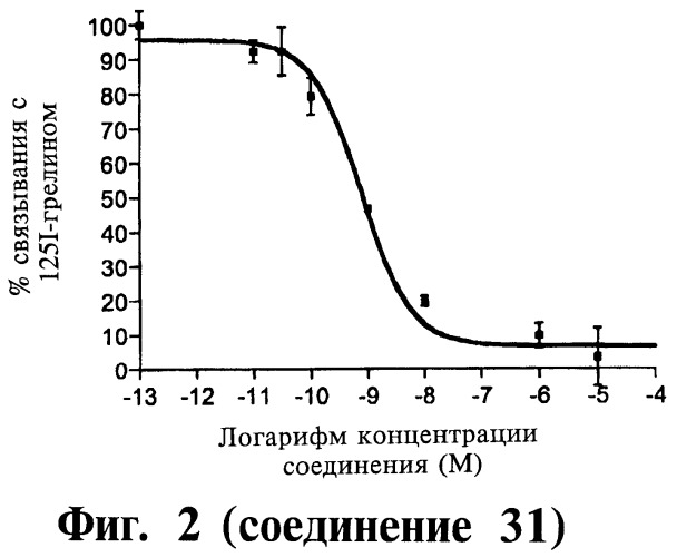 Способ лечения или профилактики физиологических и/или патофизиологических состояний, опосредуемых рецепторами, стимулирующими секрецию гормона роста, триазолы и фармацевтическая композиция на их основе (патент 2415134)