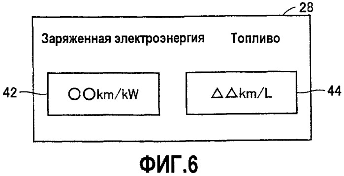 Гибридное транспортное средство, способ уведомления пользователя для гибридного транспортного средства (патент 2434767)