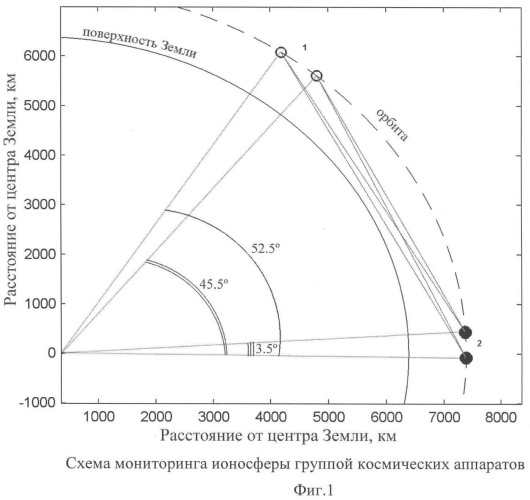 Способ мониторинга вертикального распределения электронной концентрации ионосферы (патент 2445652)