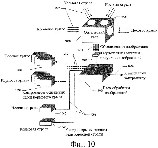 Облегченная система с активной фазированной антенной решеткой с пространственным возбуждением (патент 2367068)