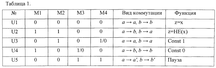 Способ передачи сообщений оптическими сигналами между устройствами рефлективной памяти (патент 2568785)