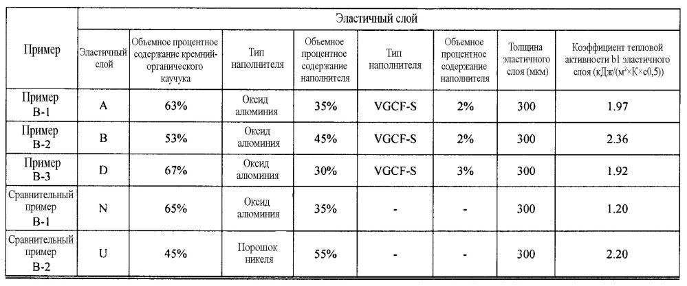 Электрофотографический фиксирующий элемент, фиксирующее устройство и электрофотографическое устройство формирования изображения (патент 2611084)