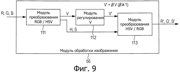 Устройство и способ формирования изображения и программа (патент 2443068)