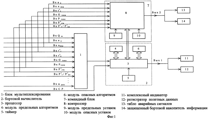 Бортовая система контроля авиадвигателя с ограничением частоты вращения, температуры и топливных параметров (патент 2249713)