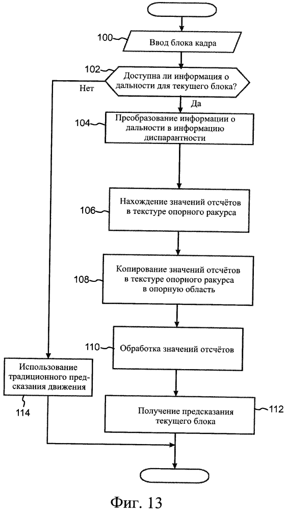 Устройство, способ и компьютерная программа для трехмерного видеокодирования (патент 2611240)