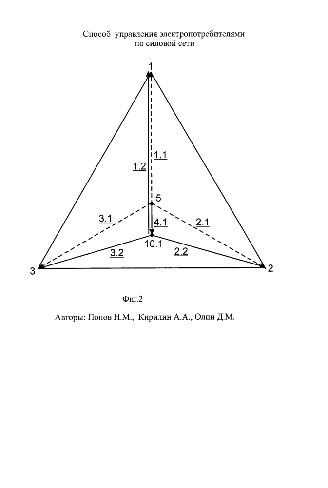 Способ управления электропотребителями по силовой сети (патент 2601875)