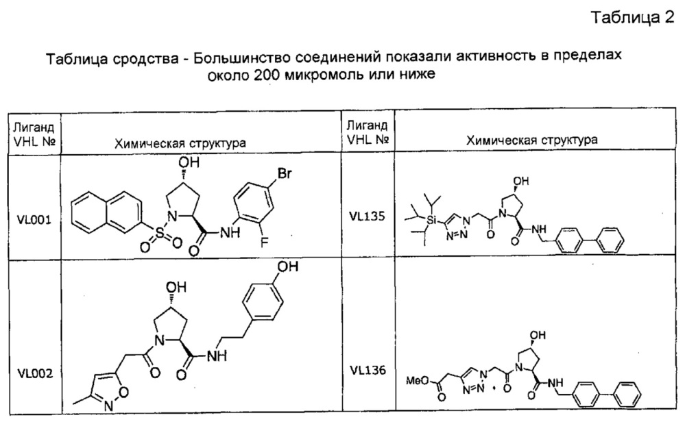 Соединения и способы усиления деградации белков-мишеней и других полипептидов с помощью е3 убиквитин лигазы (патент 2666530)