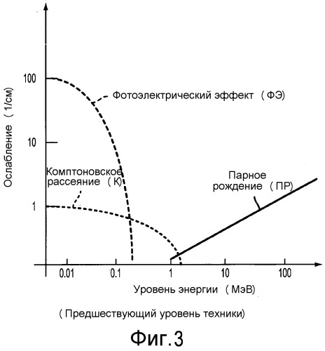 Система, способ и установка для измерения многофазного потока (патент 2535638)