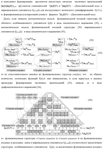Способ формирования аргументов аналоговых сигналов частичных произведений [ni]&amp;[mj]f(h) cd аргументов сомножителей &#177;[mj]f(2n) и &#177;[ni]f(2n) - &quot;дополнительный код&quot; в пирамидальном умножителе f ( cd ) для последующего логического дешифрирования f1(cd ) и формирования результирующей суммы в формате &#177;[s ]f(2n) - &quot;дополнительный код&quot; и функциональная структура для его реализации (варианты русской логики) (патент 2473955)
