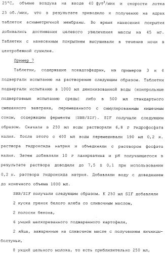 Контролируемое высвобождение активного вещества в среду с высоким содержанием жира (патент 2308263)