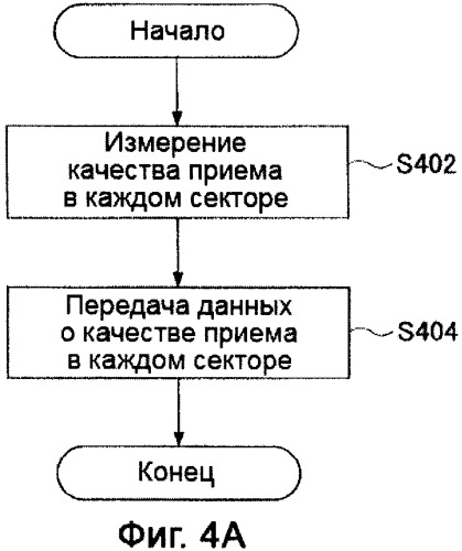 Устройство управления, мобильная станция, система мобильной связи и способ управления (патент 2409011)