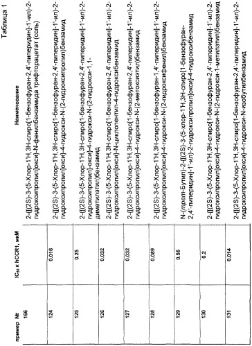 Новые трициклические спиропиперидины или спиропирролидины (патент 2320664)