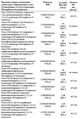 Производные (3-амино-1,2,3,4-тетрагидро-9н-карбазол-9-ил)уксусной кислоты (патент 2448092)