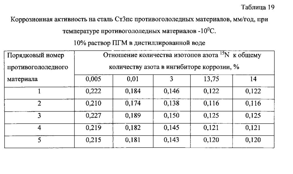 Способ получения твердого противогололедного материала на основе пищевой поваренной соли и кальцинированного хлорида кальция (варианты) (патент 2597108)