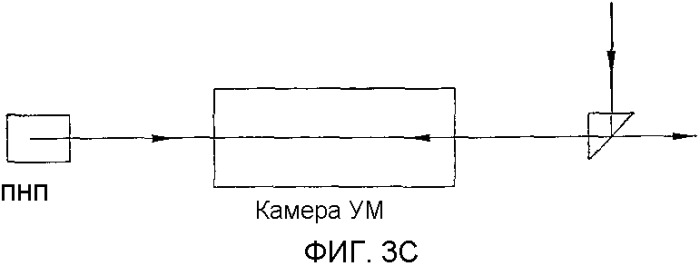 Лазерный литографический источник света с доставкой пучка (патент 2340057)