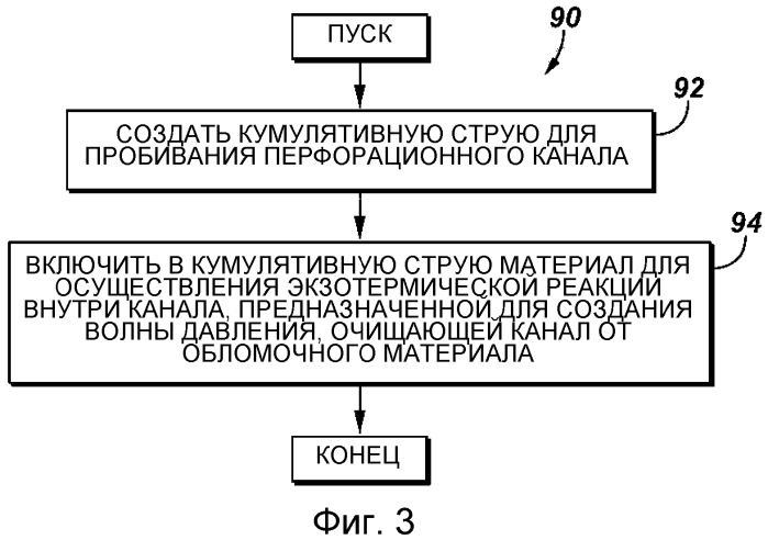 Кумулятивный заряд (патент 2557281)