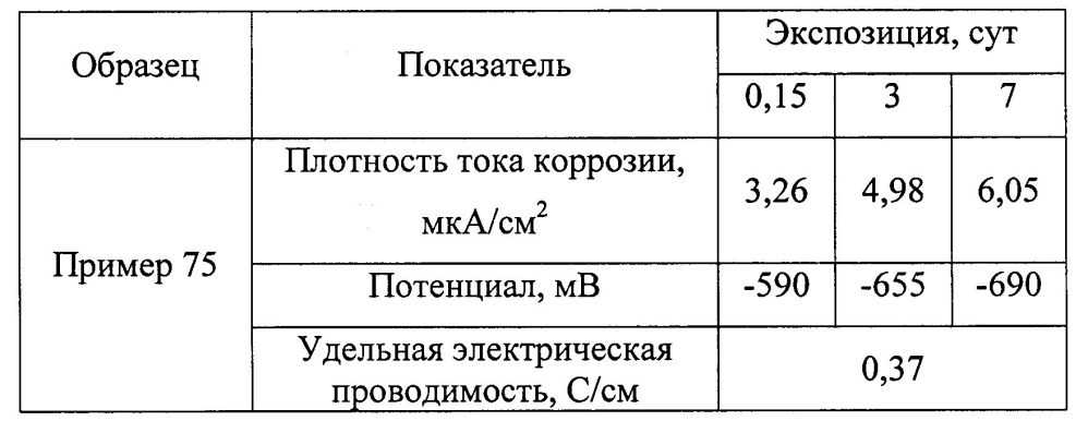 Оболочковый пигмент и способ его получения (патент 2603152)