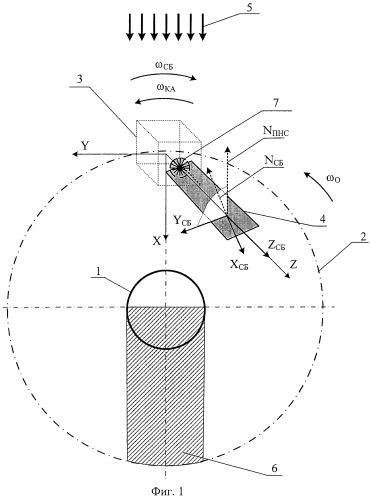 Способ управления положением солнечной батареи космического аппарата при частичных отказах датчика угла (патент 2465180)