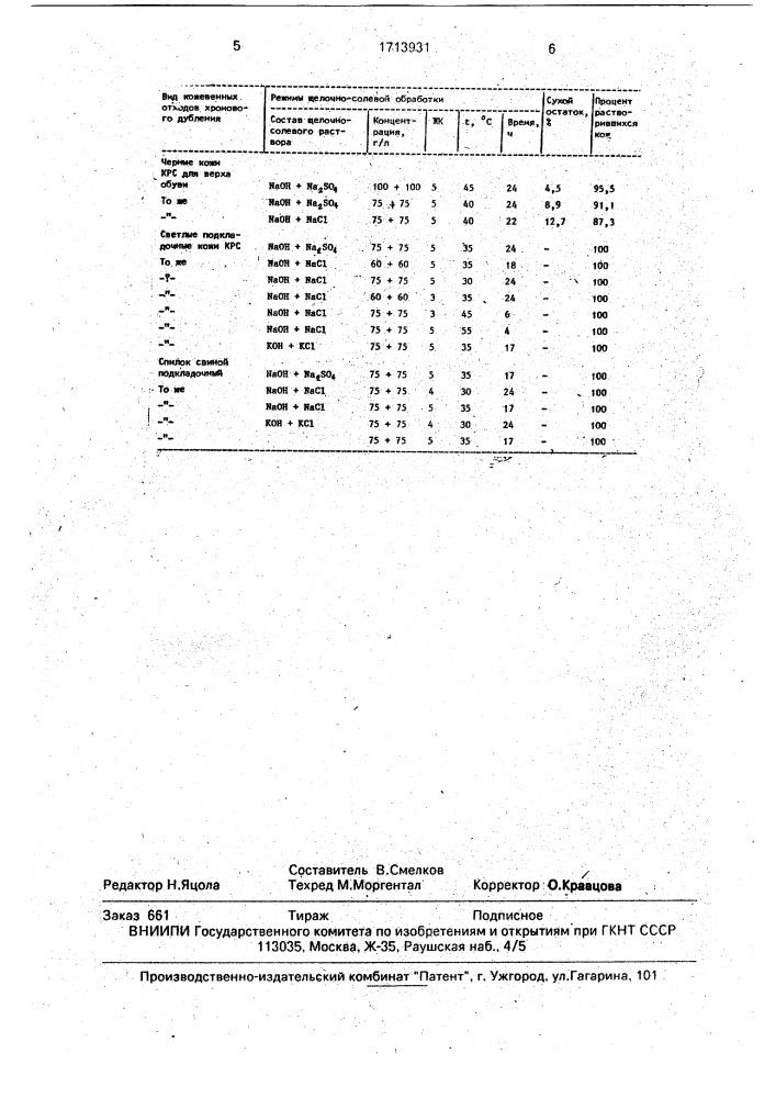 Способ получения дисперсий коллагена (патент 1713931)