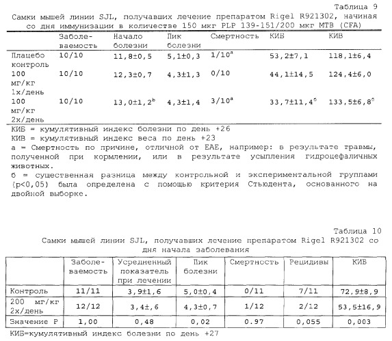 Способы лечения или профилактики аутоиммунных заболеваний с помощью соединений 2,4-пиримидиндиамина (патент 2376992)