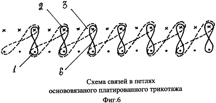 Основовязаный платированный трикотаж (патент 2381315)