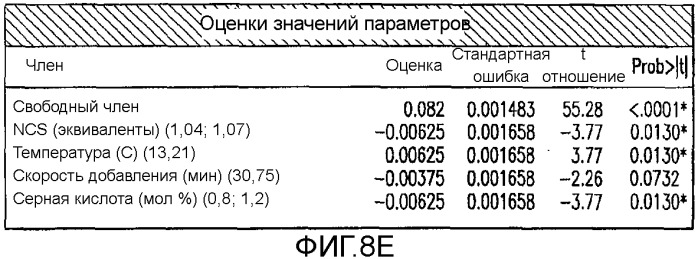 Способ получения хинолоновых соединений (патент 2546667)