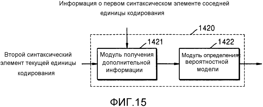 Способ и устройство для энтропийного кодирования с использованием иерархической единицы данных и способ и устройство для декодирования (патент 2597494)