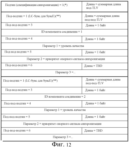 Конфигурация сети синхронизации (патент 2504086)