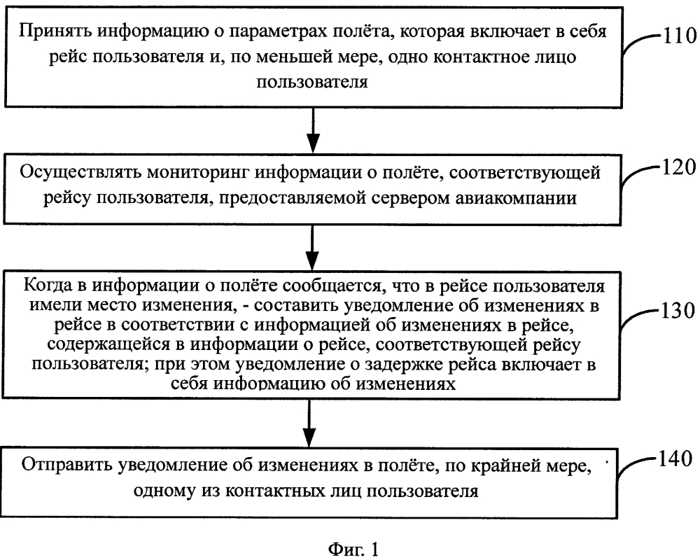 Способ и устройство для уведомления о полёте, а также способ и устройство обработки информации о полёте (патент 2641267)