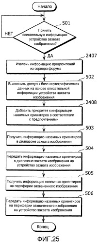 Устройство захвата изображения, сервер обеспечения дополнительной информации и система фильтрации дополнительной информации (патент 2463663)