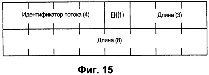 Способ управления доступом в беспроводной системе связи (патент 2546611)