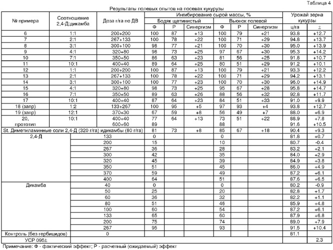 Гербицидный состав и способ борьбы с сорными растениями (патент 2366176)