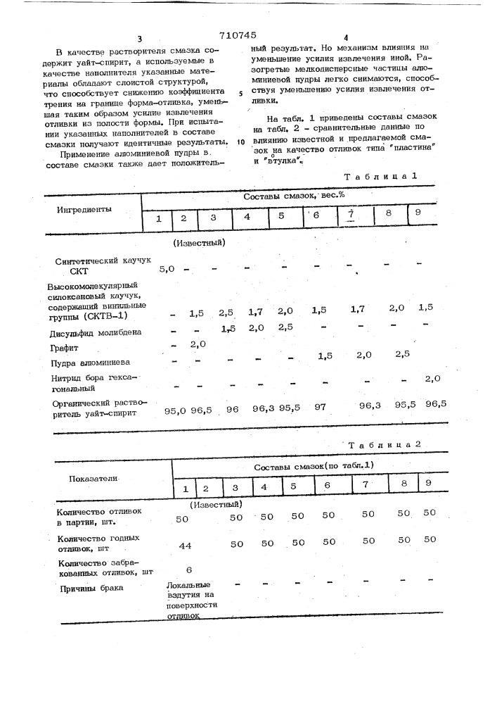 Смазка для прессформ литья под давлением (патент 710745)