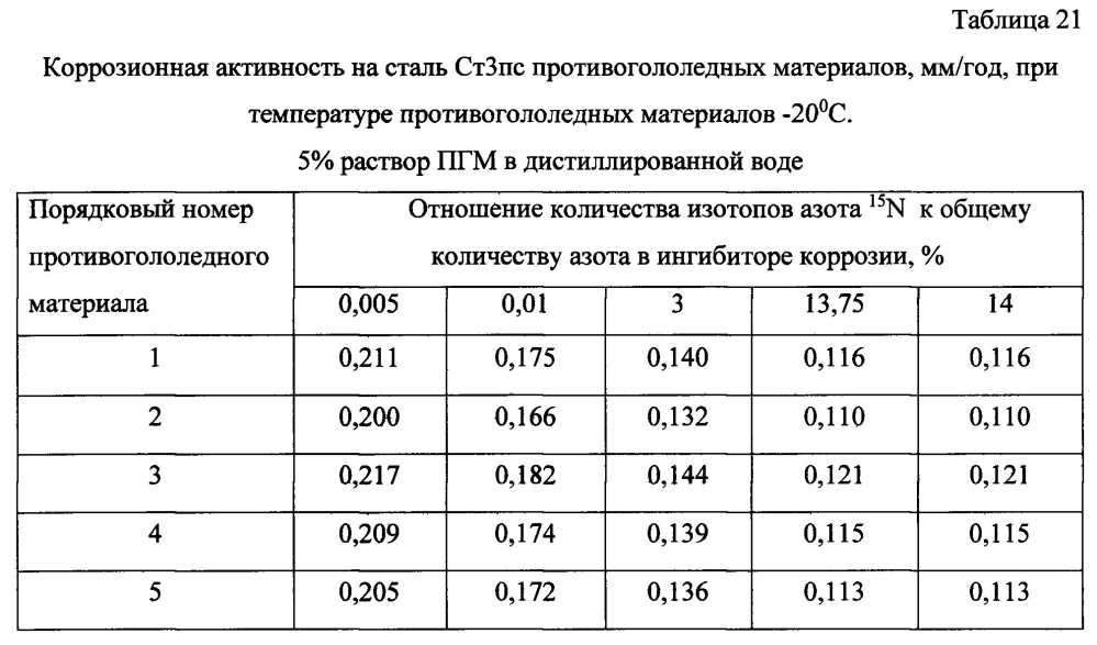 Способ получения твердого противогололедного материала на основе пищевой поваренной соли и кальцинированного хлорида кальция (варианты) (патент 2596783)