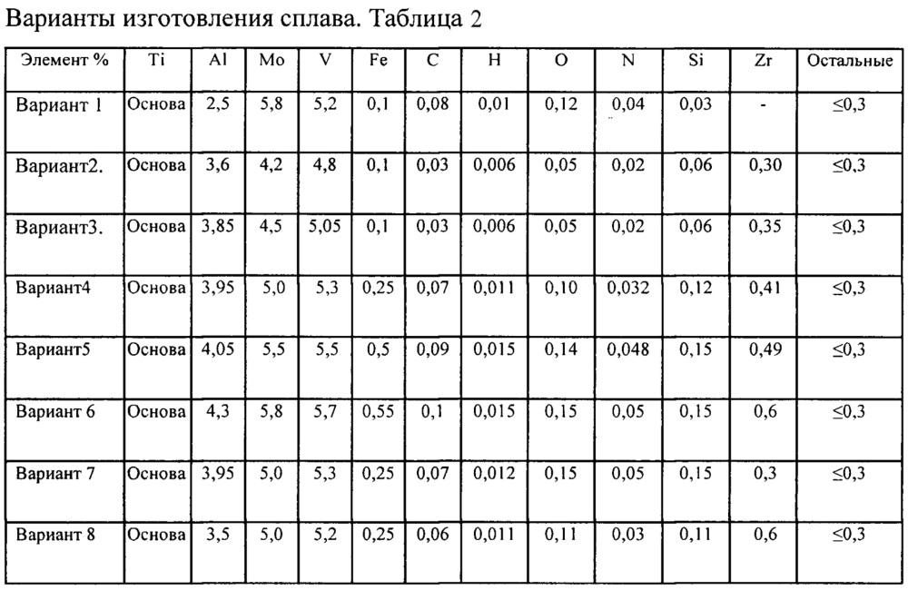 Способ оценки энергоемкости титанового сплава (патент 2661445)