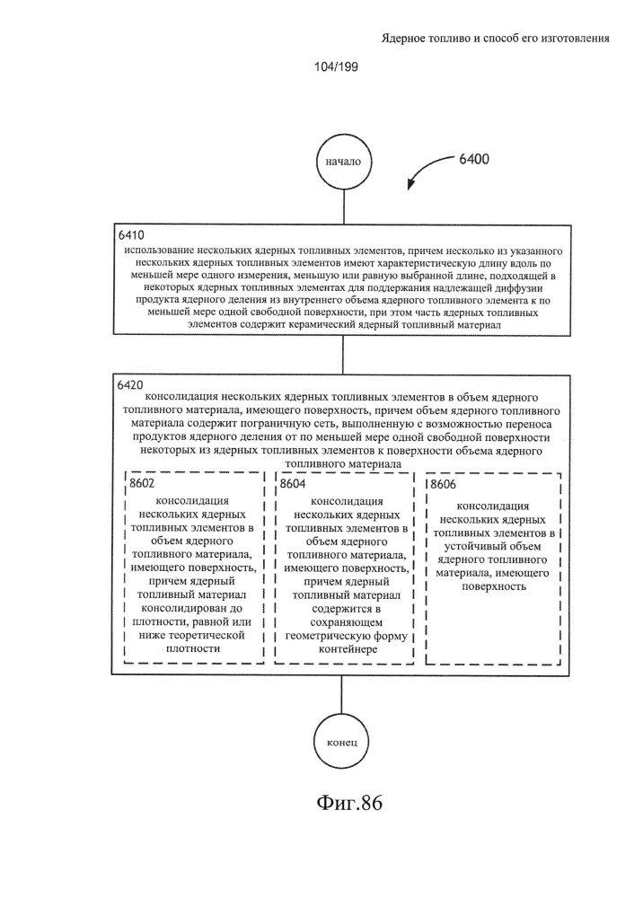 Ядерное топливо и способ его изготовления (патент 2601866)