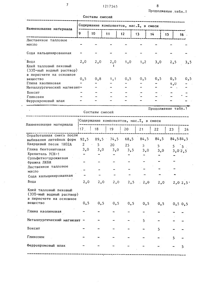 Состав смеси для изготовления литейных форм (патент 1217545)