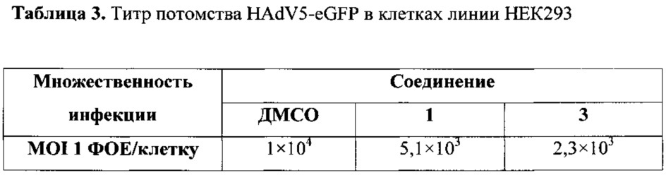 Новые пиримидиновые ингибиторы репликации аденовируса человека (патент 2628456)