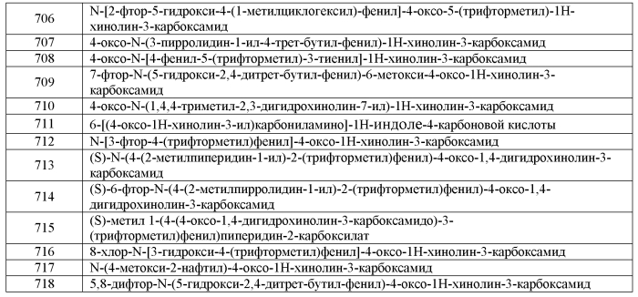 Модуляторы атф-связывающих транспортеров (патент 2552353)