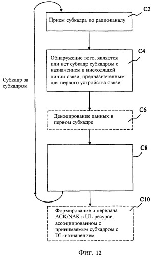 Способы и устройства, относящиеся к назначениям в нисходящей линии связи (патент 2494551)