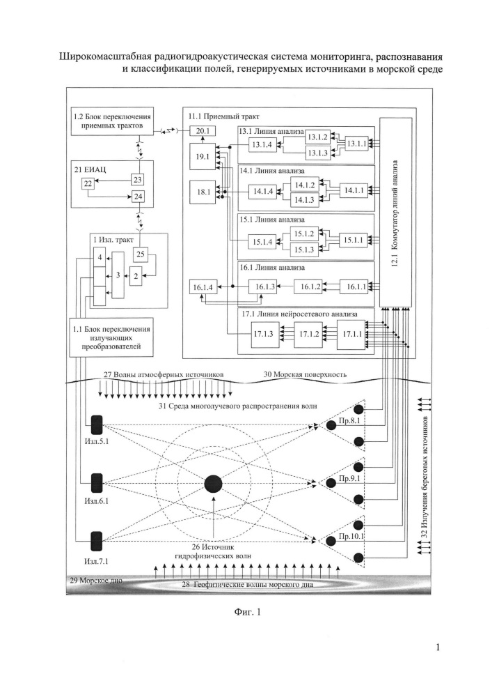 Широкомасштабная радиогидроакустическая система мониторинга, распознавания и классификации полей, генерируемых источниками в морской среде (патент 2659105)