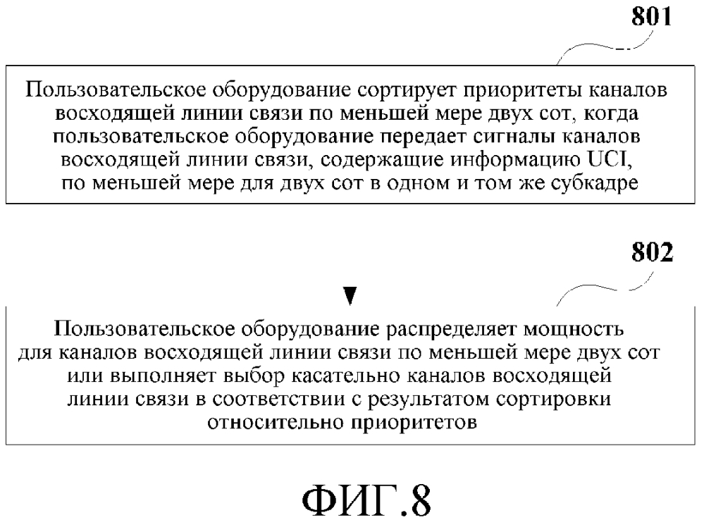Способ управления мощностью для канала восходящей линии связи, пользовательское оборудование и система связи (патент 2628761)