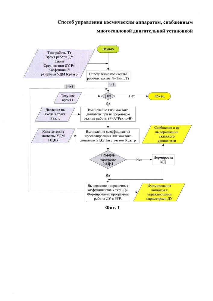 Способ управления космическим аппаратом, снабженным многосопловой двигательной установкой (патент 2610793)