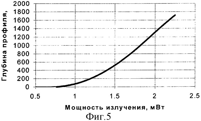 Мультифокальная интраокулярная линза и способ ее изготовления (патент 2303961)