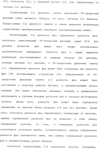 Способы и электронный измеритель для быстрого обнаружения неоднородности вещества, текущего через расходомер кориолиса (патент 2366900)