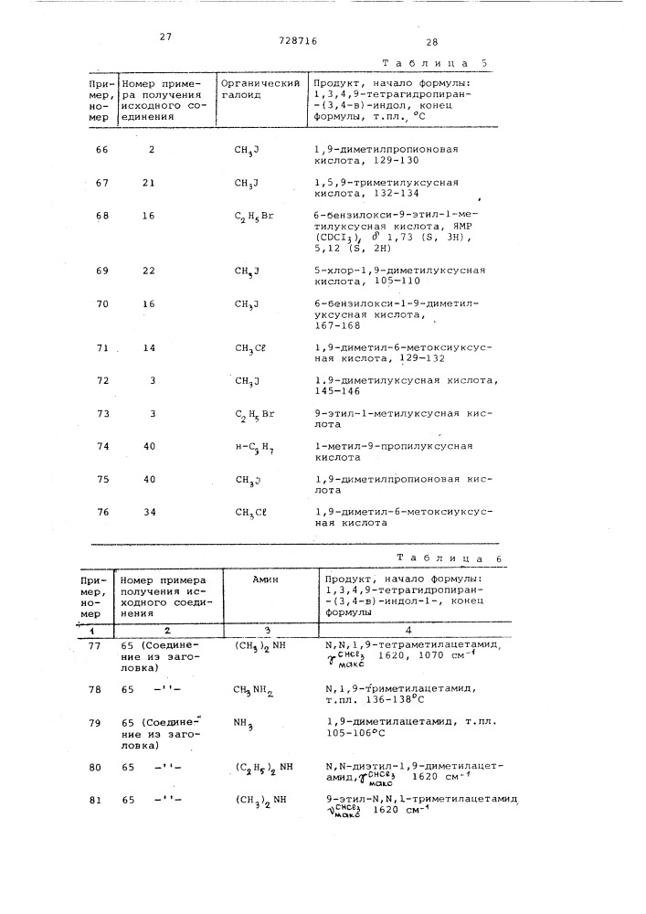 Способ получения производных конденсированных индолов или инденов (патент 728716)