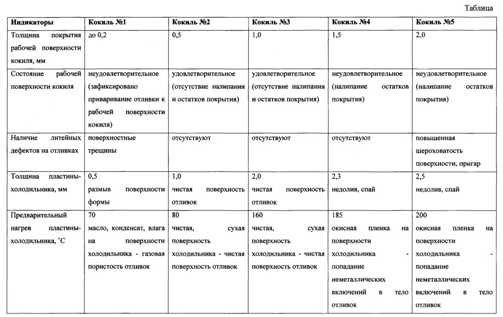 Способ получения отливок из высокомарганцевой стали (патент 2661986)