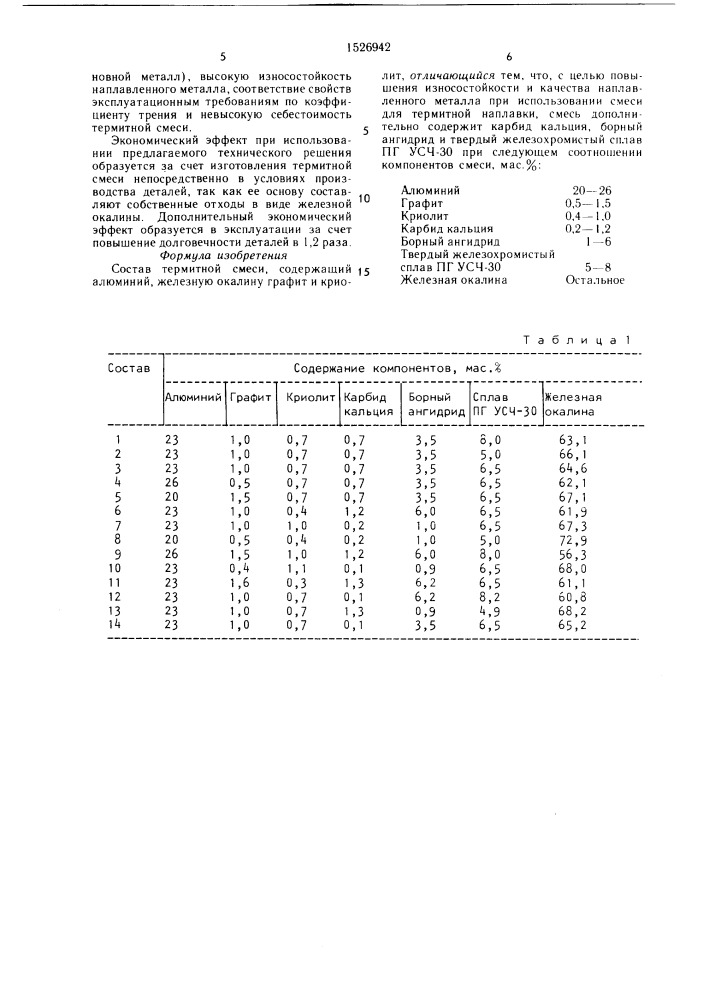 Состав термитной смеси (патент 1526942)