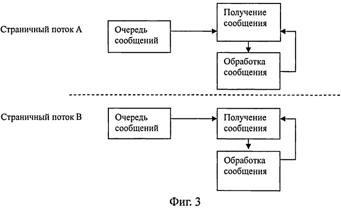 Способ предотвращения ложной приостановки многостраничного браузера и соответствующее устройство (патент 2520361)