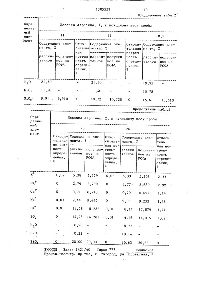 Способ пробоподготовки к рентгенофлоуресцентному анализу (патент 1305559)